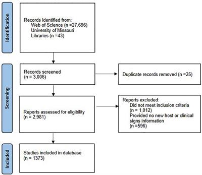 Bacterial zoonoses impacts to conservation of wildlife populations: a global synthesis